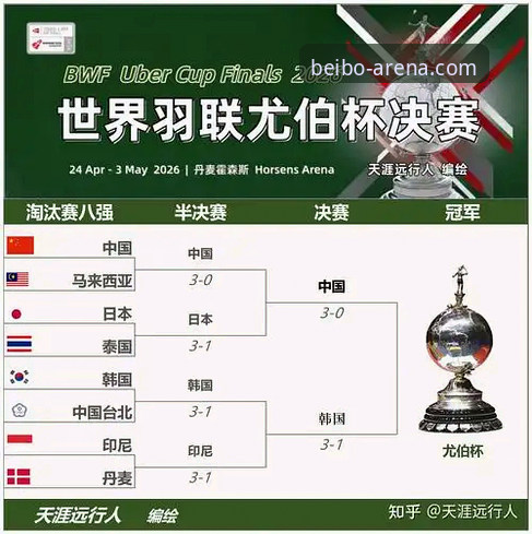 2026尤伯杯半决赛激战：中国队3-0完胜日本队，第21次闯入决赛！贝博体育官网全程见证精彩对决